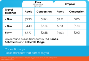 Cooee Fares Schedule 2025